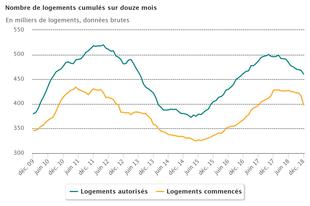 Large chart