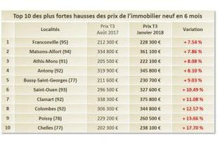 Large top 10 hausses